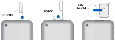 Лоток для SIM-карты в настоящем изделии